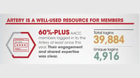 ADLM Artery: A Well-Used Resource for Members