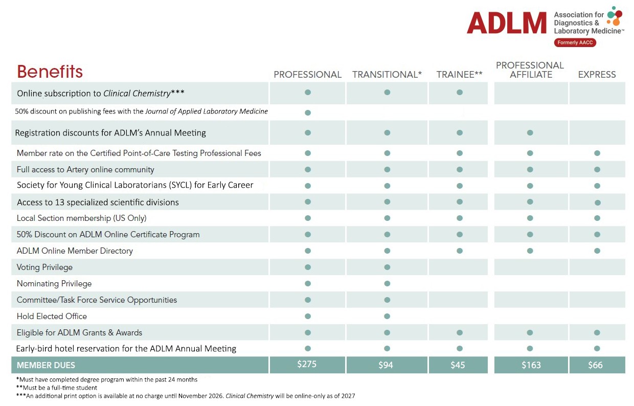 ADLM member benefits chart