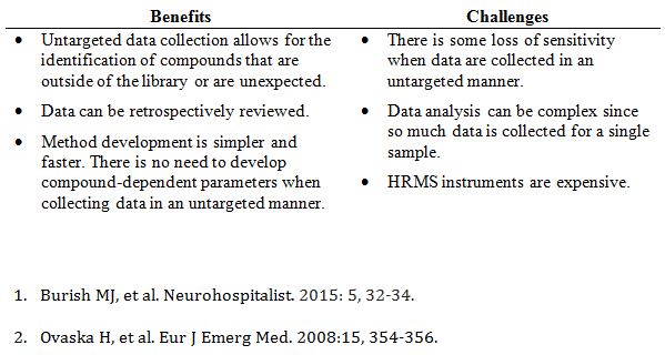 Benefits and challenges of LC-HRMS 