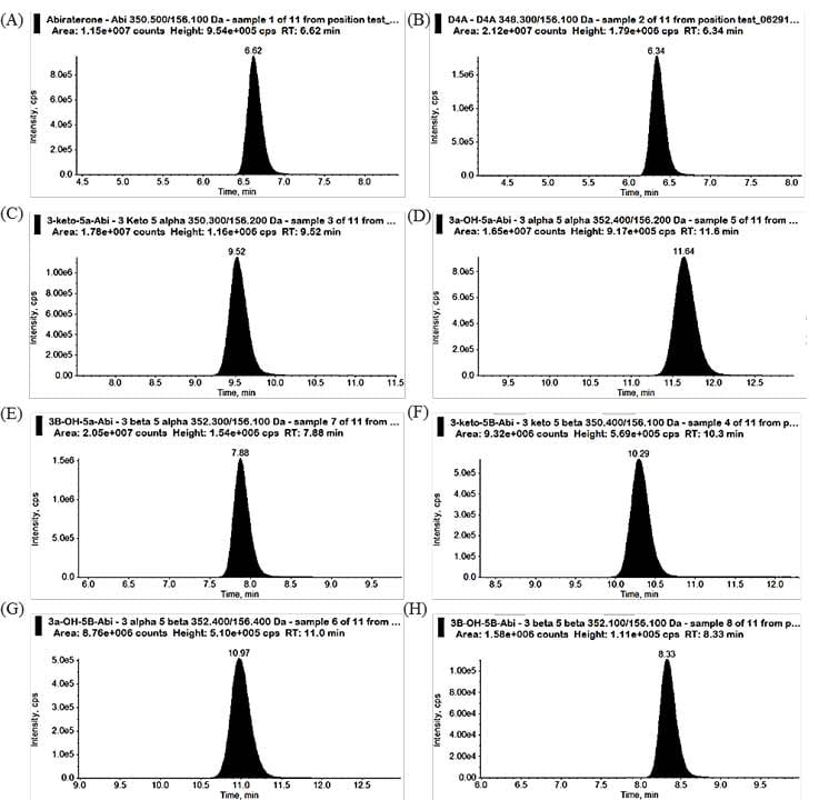 aacc scientific short image
