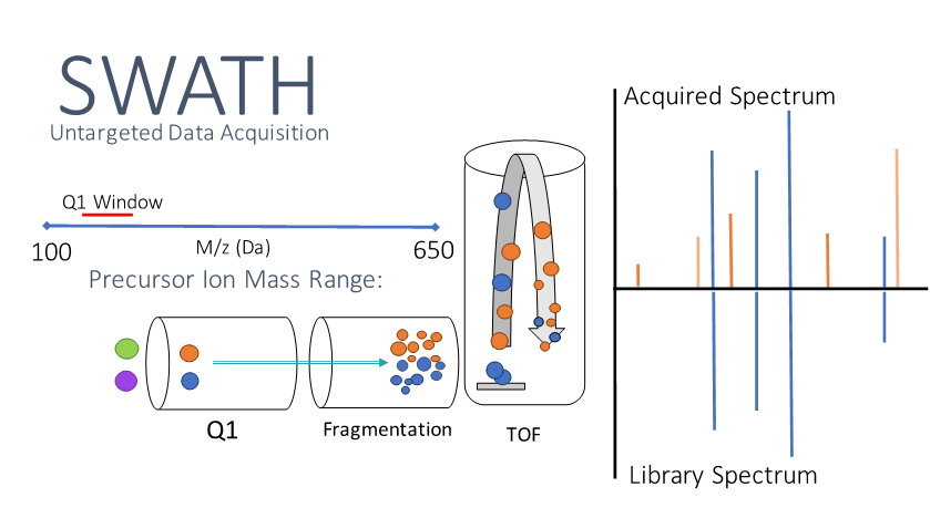 SWATH Figure 1