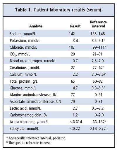 Table 1 patient laboratory results