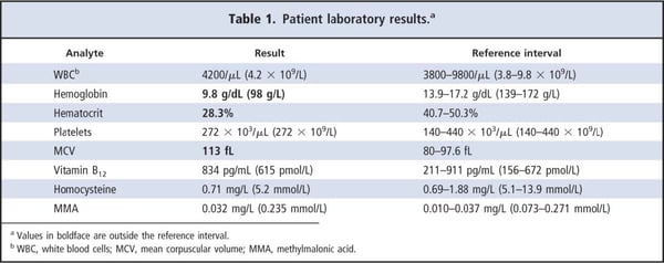 Table 1. Patient laboratory results