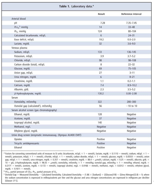 Table 1. Laboratory data