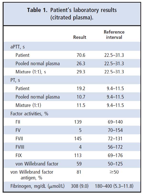 Table 1. Patient's laboratory results (citrated plasma)
