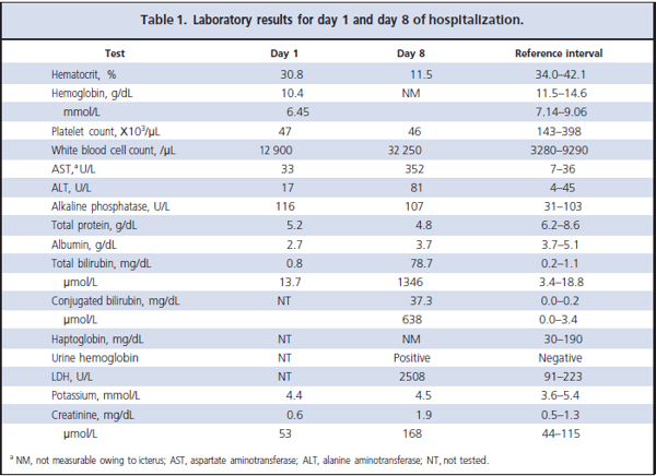 Table 1. Laboratory results for day 1 and day 8 of hospitalization.
