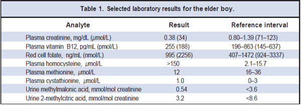 Table 1. Selected laboratory results for the elder boy