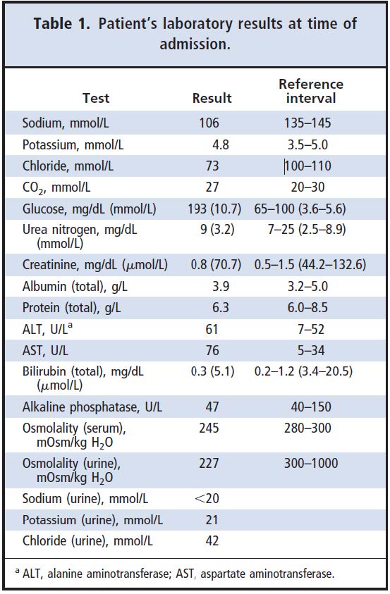 Table 1. Patient's laboratory results at the time of admission