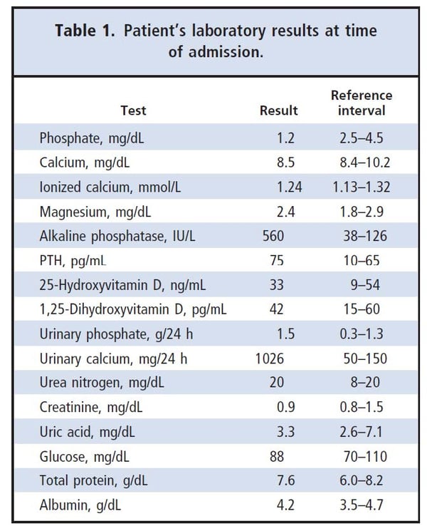 Table 1. Patient's laboratory results at time of admission