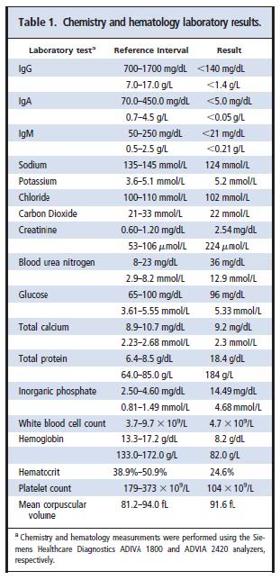 Table 1. Laboratory values on the initial and return visits