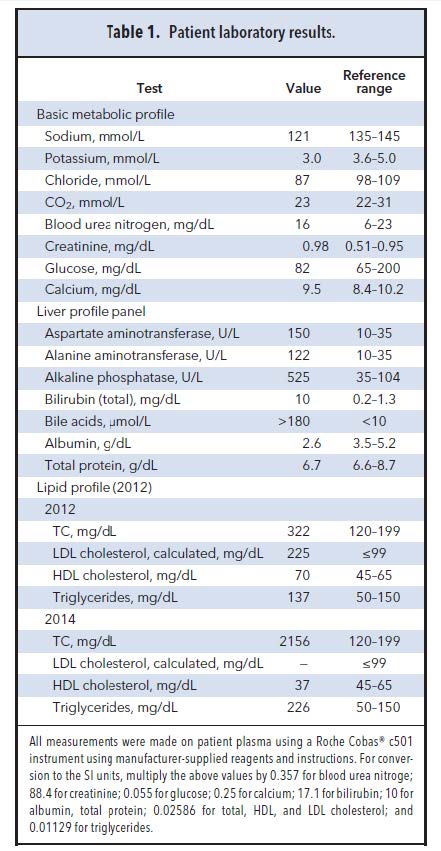 Table 1. Patient laboratory results