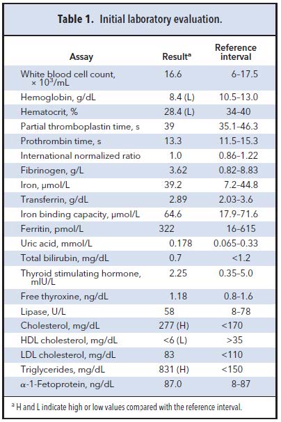 Table 1. Initial laboratory evaluation