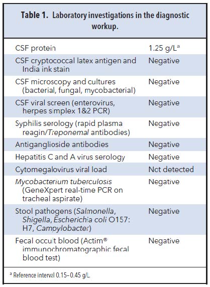 Table 1. Laboratory investigations in the diagnostic workup