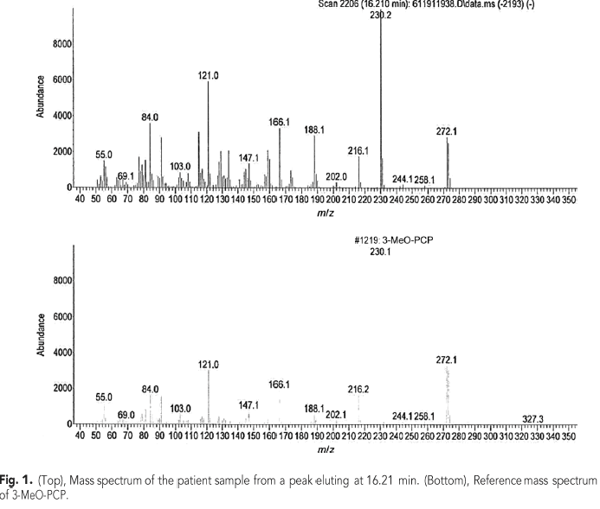 Figure 1 Mass spectrum of patient sample and reference of 3-MeO-PCP
