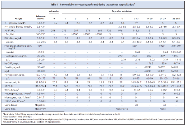 Table 1. Relevant laboratory testing performed during the patient's hospitalization