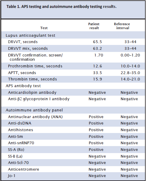 Table 1. APS testing and autoimmune antibody testing results
