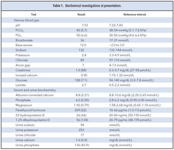 Table 1. biochemical investigations at presentation