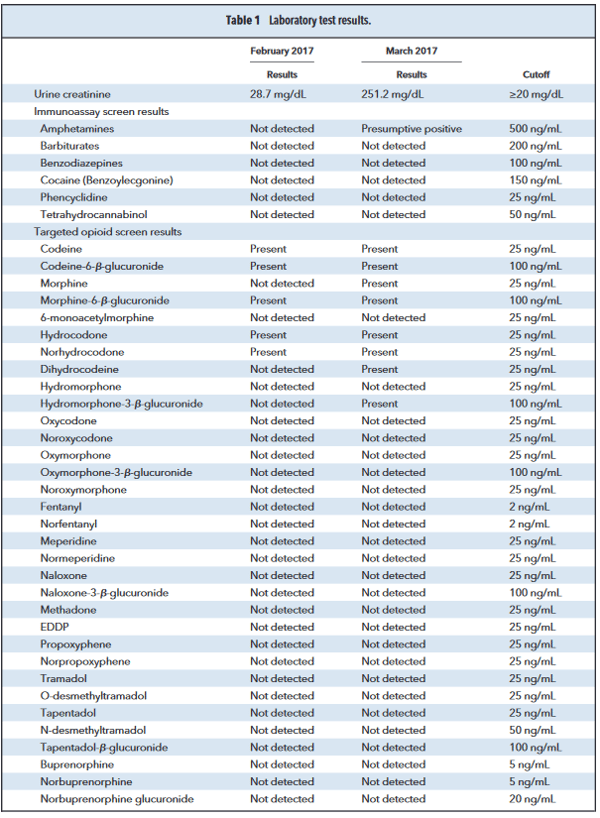 Table 1. Laboratory Test Results