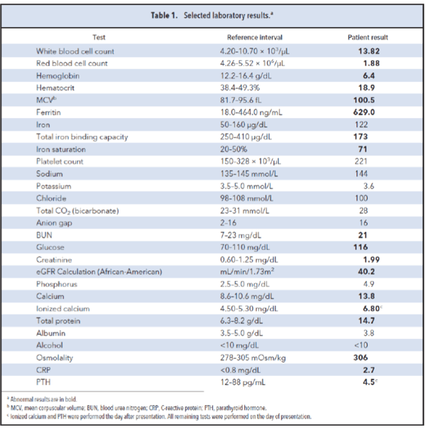 Table 1. Selected laboratory results