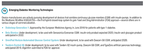Emerging Diabetes Monitoring Technologies Figure 2