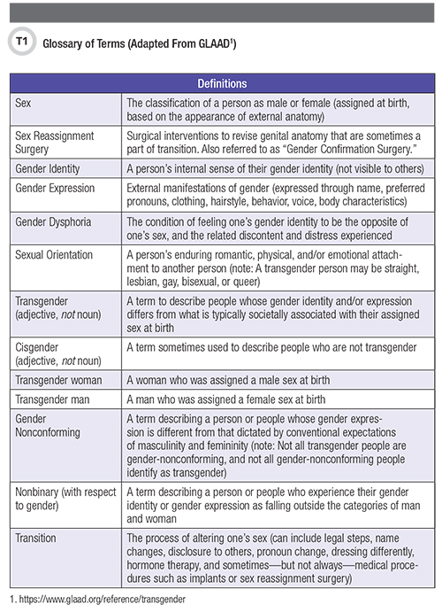 Glossary of Terms
