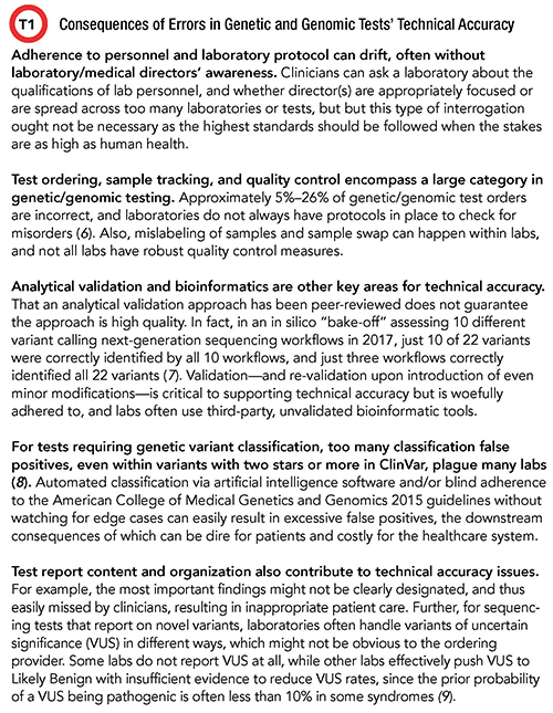 Consequences of Errors in Genetic and Genomic Tests’ Technical Accuracy