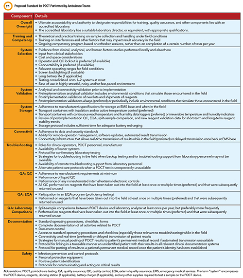 Proposed Standard for POCT Performed by Ambulance Teams