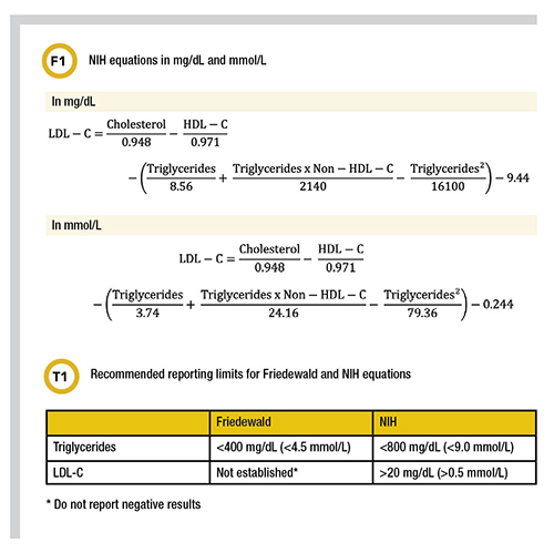 NIG equations in mg/dL and mmol/L