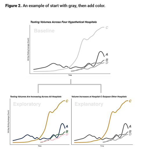 An example of start with gray, then add color