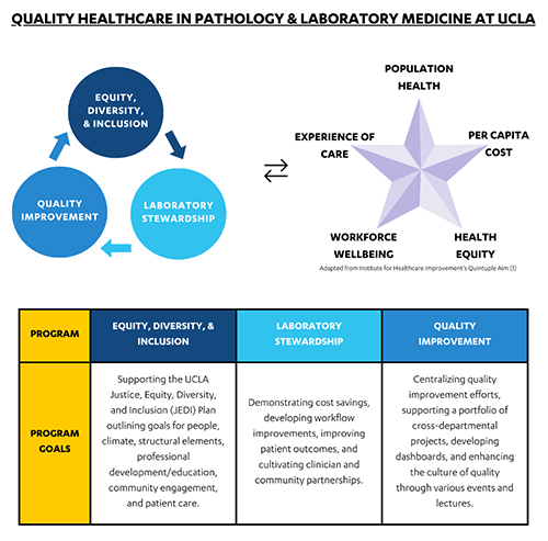 Quality healthcare in pathology & laboratory medicine at UCLA