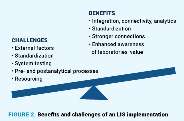 Lab Info System-Figure2-page12