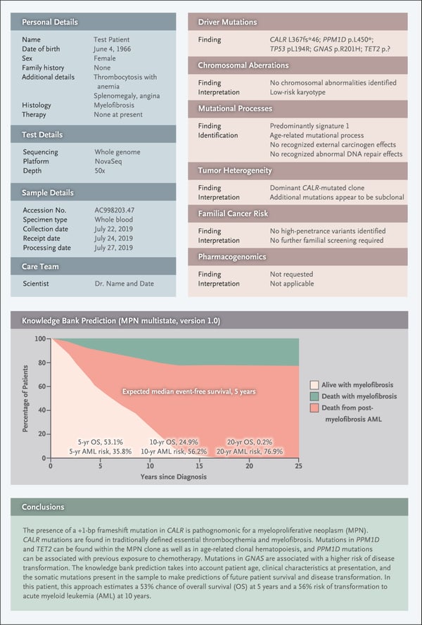 A proposed cancer diagnostics genomic report