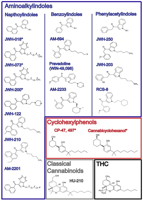 Structures of Synthetic Cannabinoids Detected in U.S. Products as of September 2012