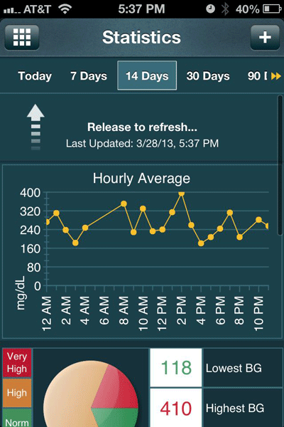 iPhone app