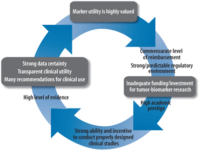 Virtuous Cycle