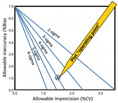 Figure 3: Example of Method Decision Chart