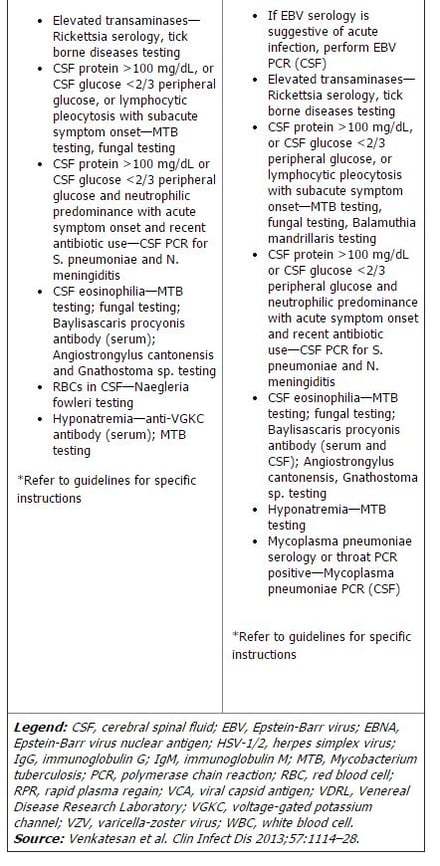 Encephelitis table 2