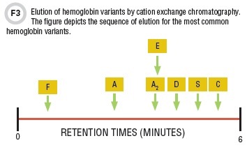 CLN May15 Figure 3