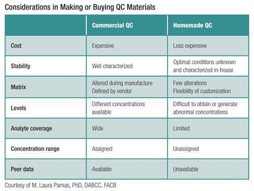 bench matters table