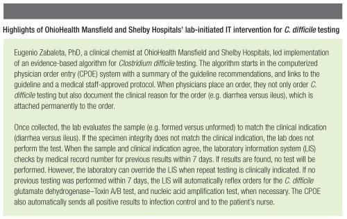 lab IT intervention for c difficile testing CLN Patient Safety Focus