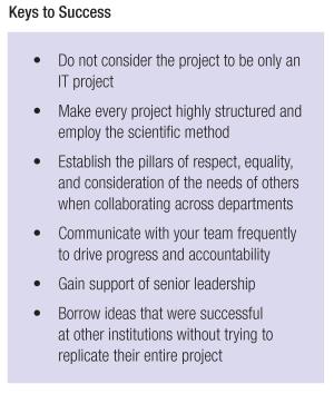 keys to success for c diff lab intervention CLN Patient Safety Focus