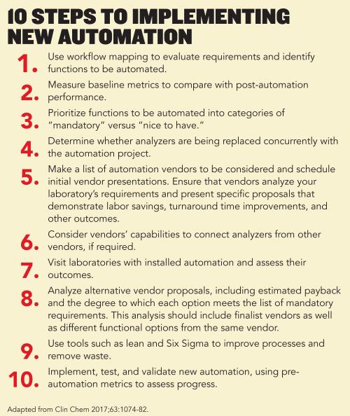 ten steps to implementing new automation for clinical laboratories