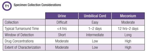 specimen collection for neonatal drug testing table 1 CLN March 2018