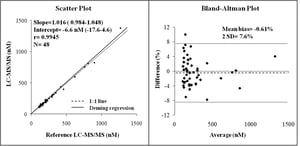 Image of two graphs