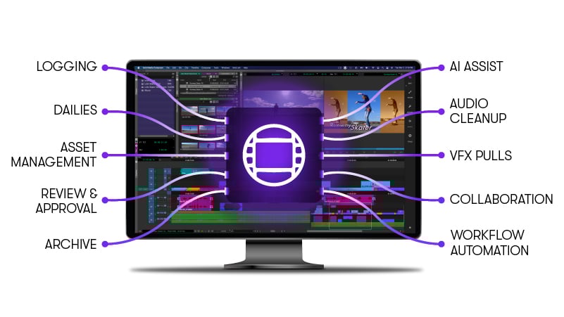 Image showing the options of Media Composer