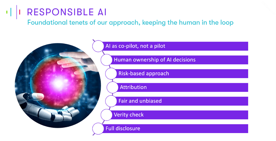 Responsible AI