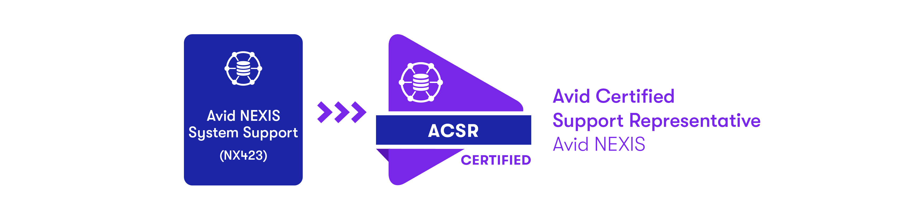 ACSR Avid Nexis