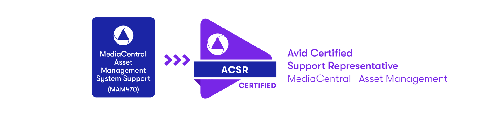 ACSR MediaCentral Asset Mgmt