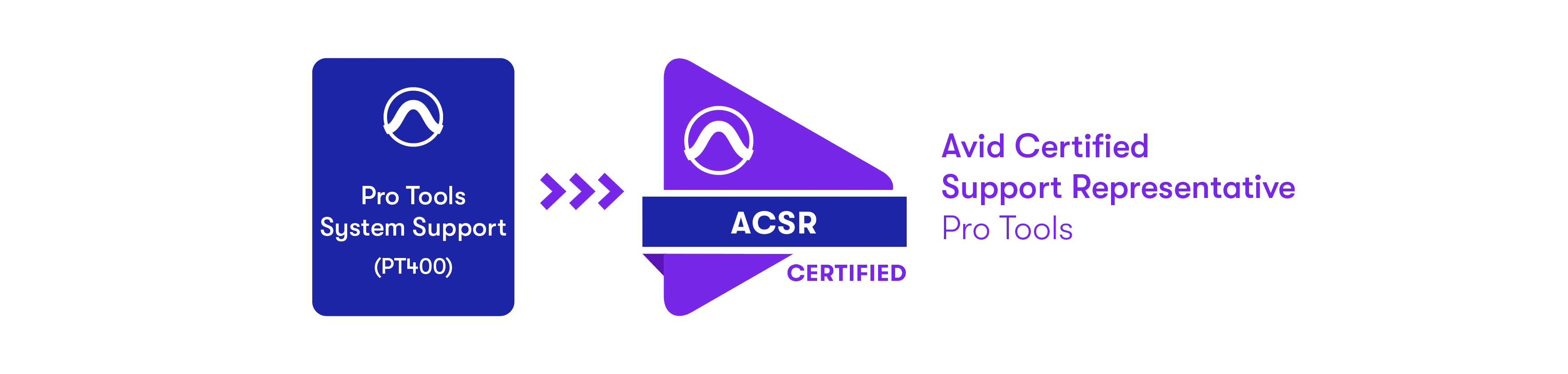 Certification Paths_Pro Tools - ACSR 3500 835