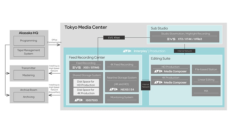 SkyPerfect Schematic 800x457